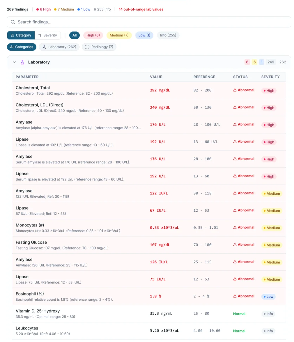 269 findings extracted from the case, with out-of-range lab values flagged by severity