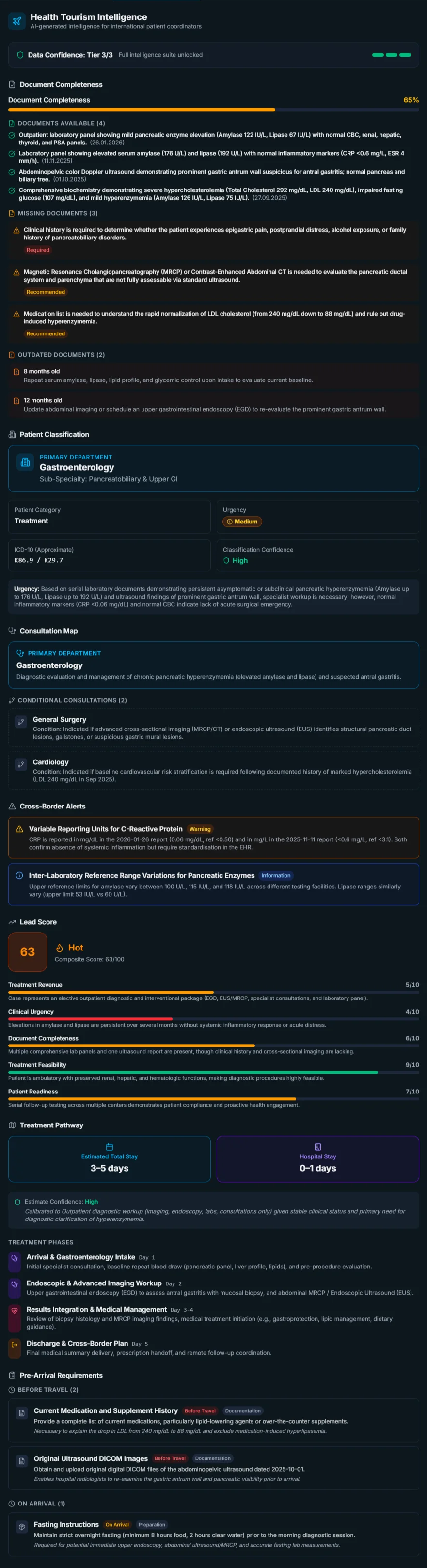 Health Tourism Intelligence for a demo case, dark theme