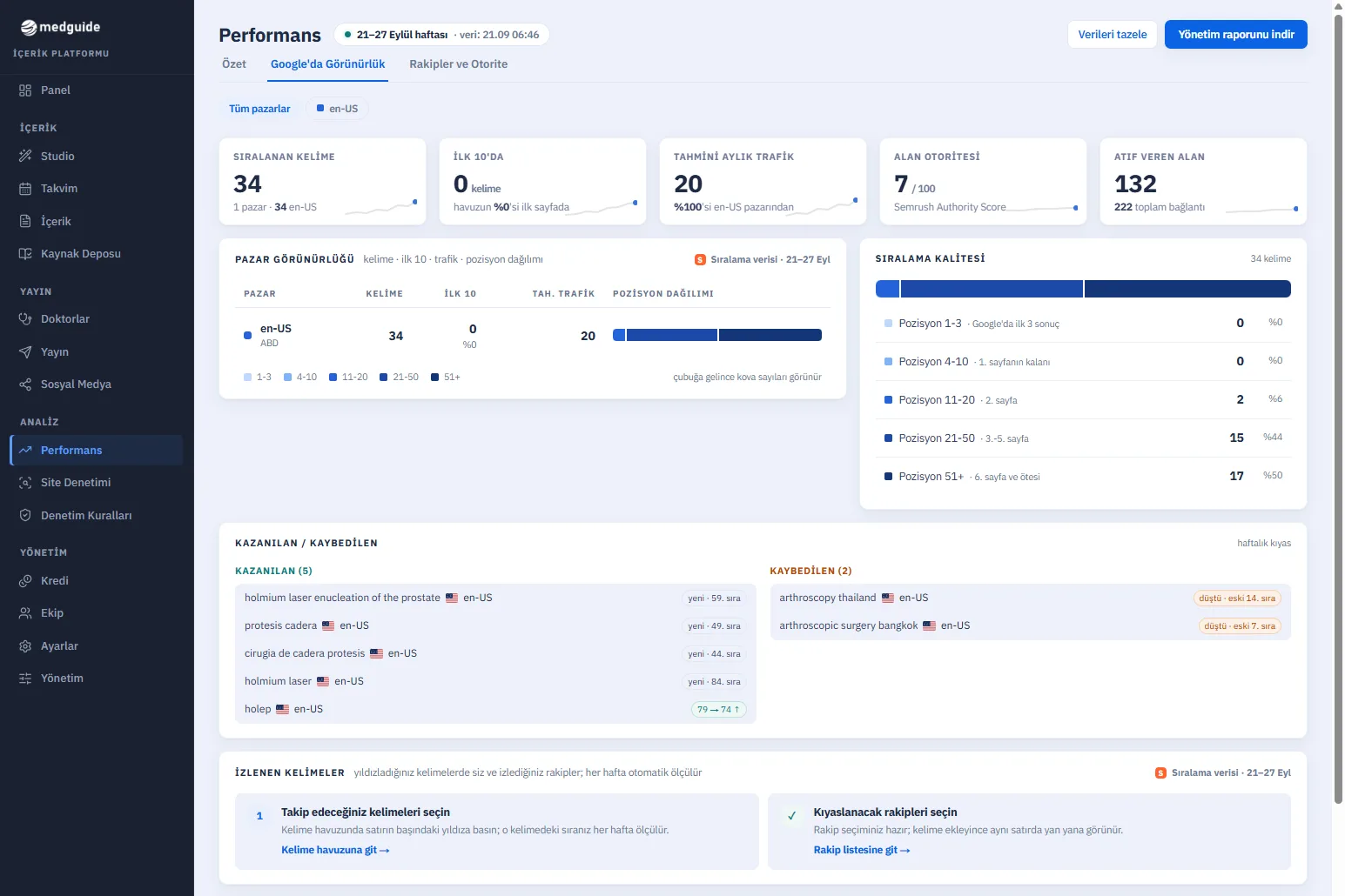Google visibility: ranking keywords, position distribution, gained and lost keywords